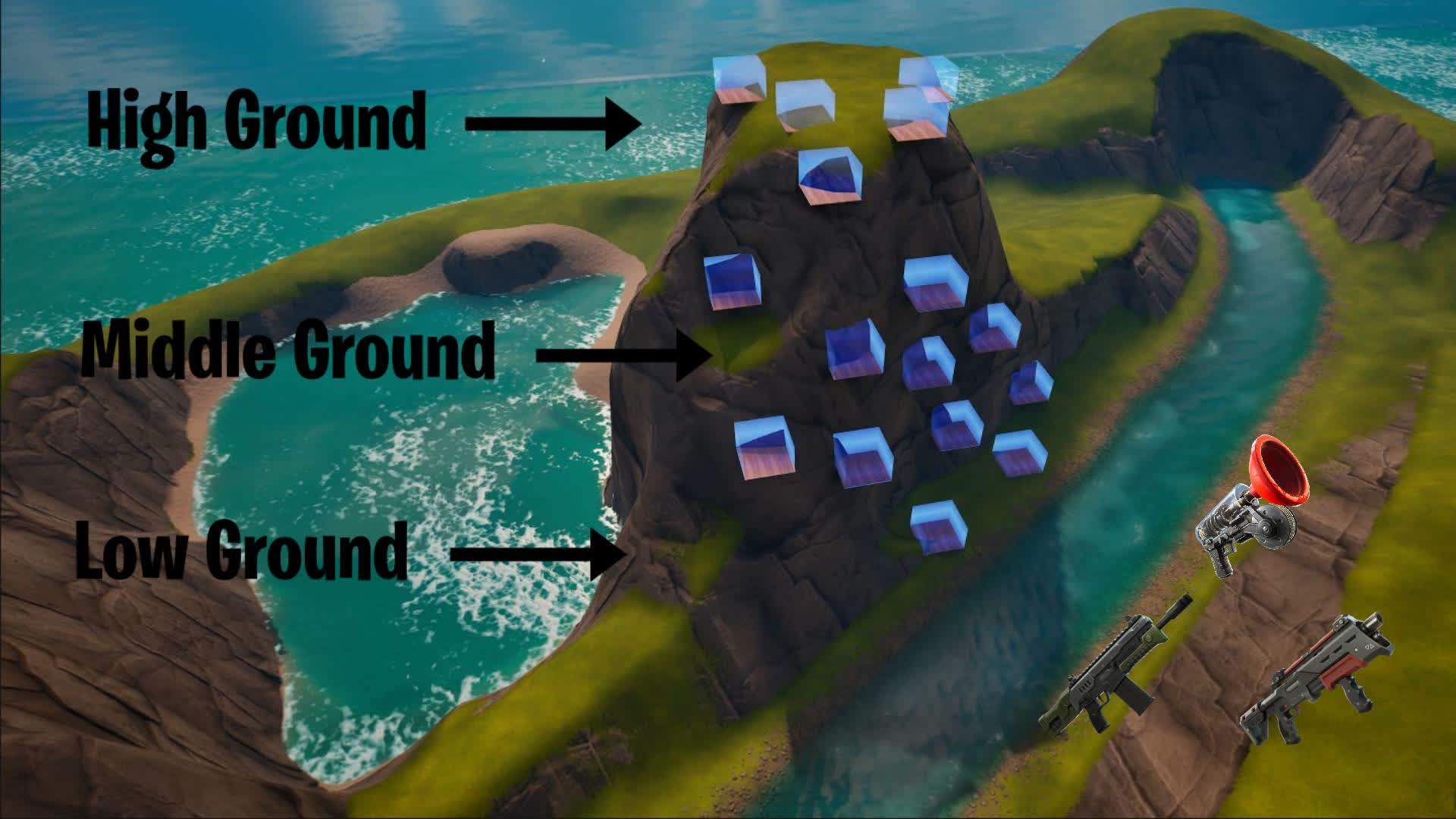 End Game (High, Middle or Low ground)