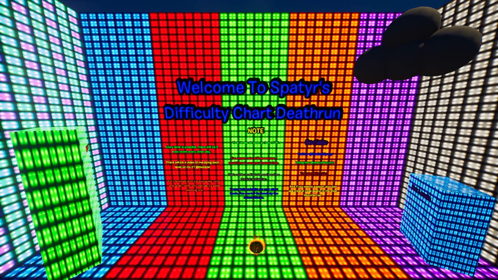 SPATYR'S DIFFICULTY CHART DEATHRUN